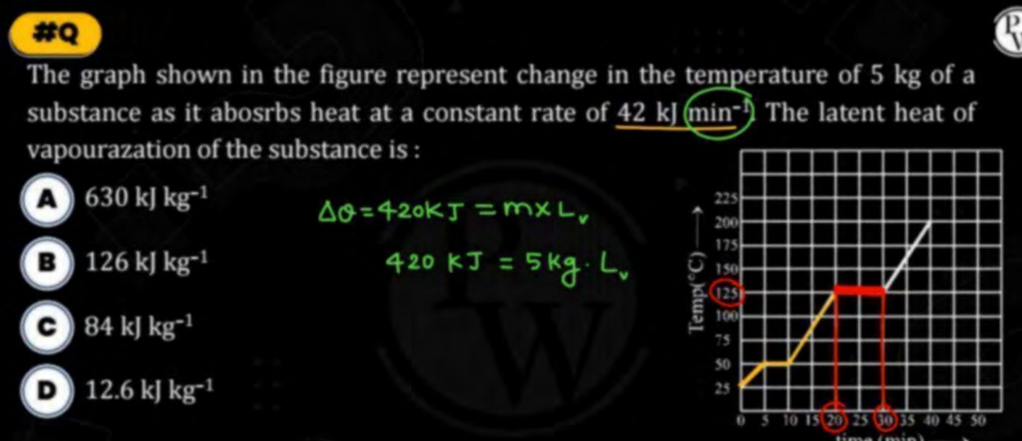 Visual representation for Physics