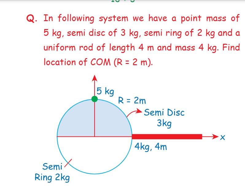 Visual representation for Physics