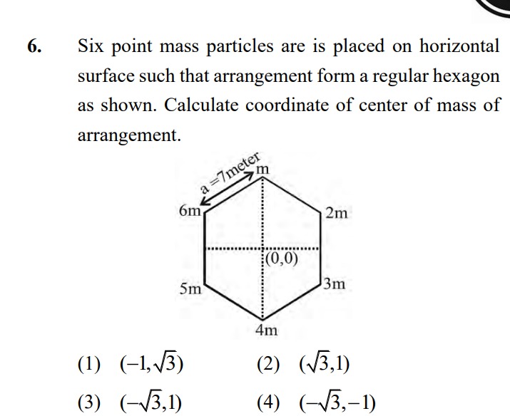 Visual representation for Physics