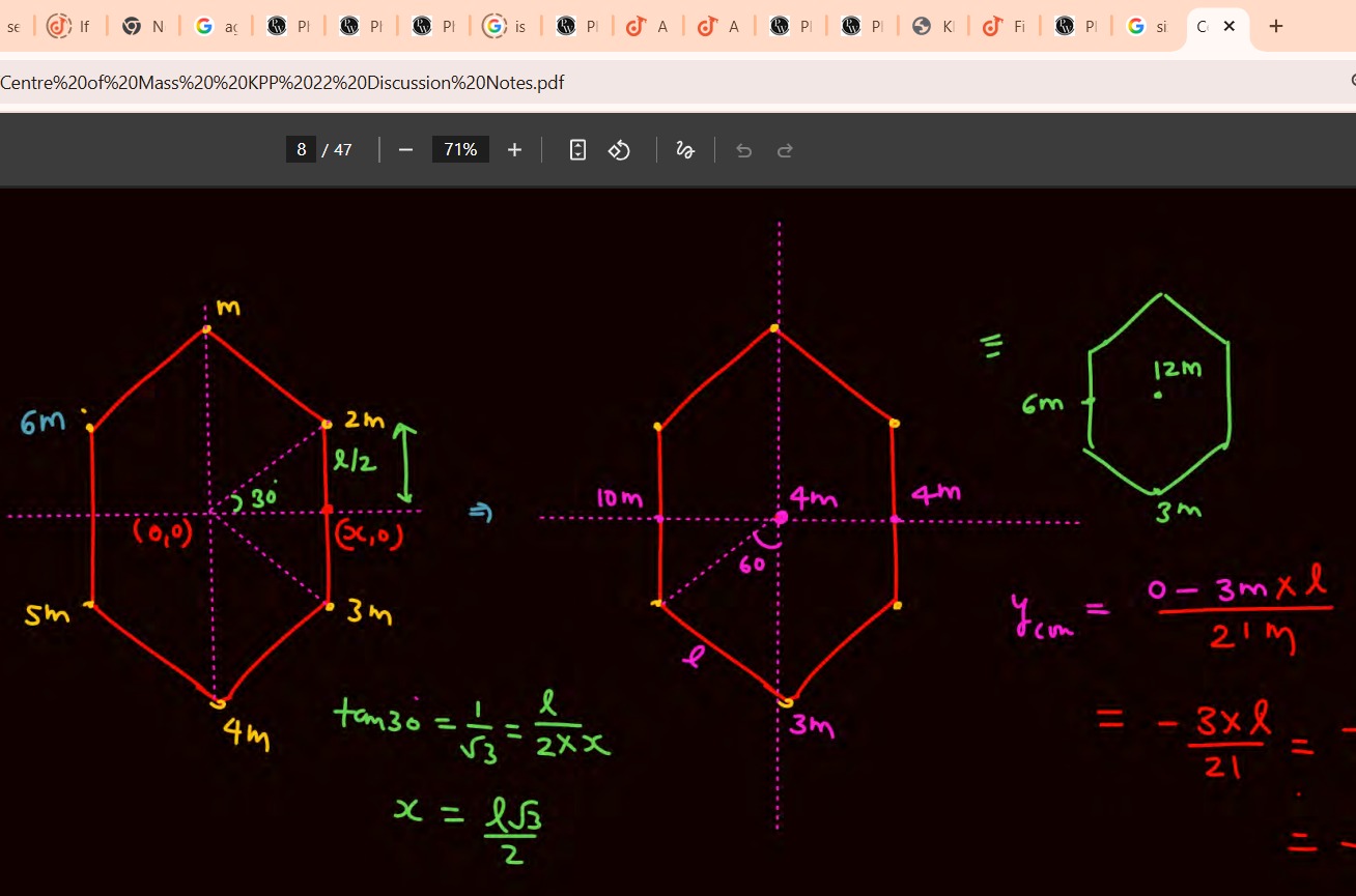 Visual representation for Physics