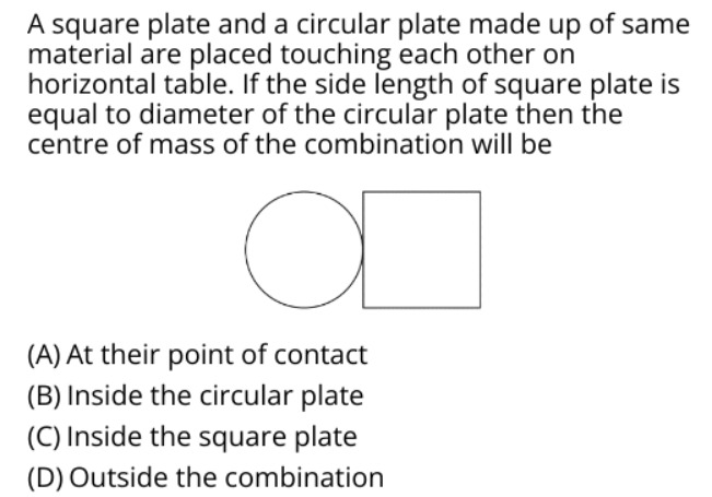 Visual representation for Physics