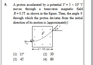 Visual representation for Physics