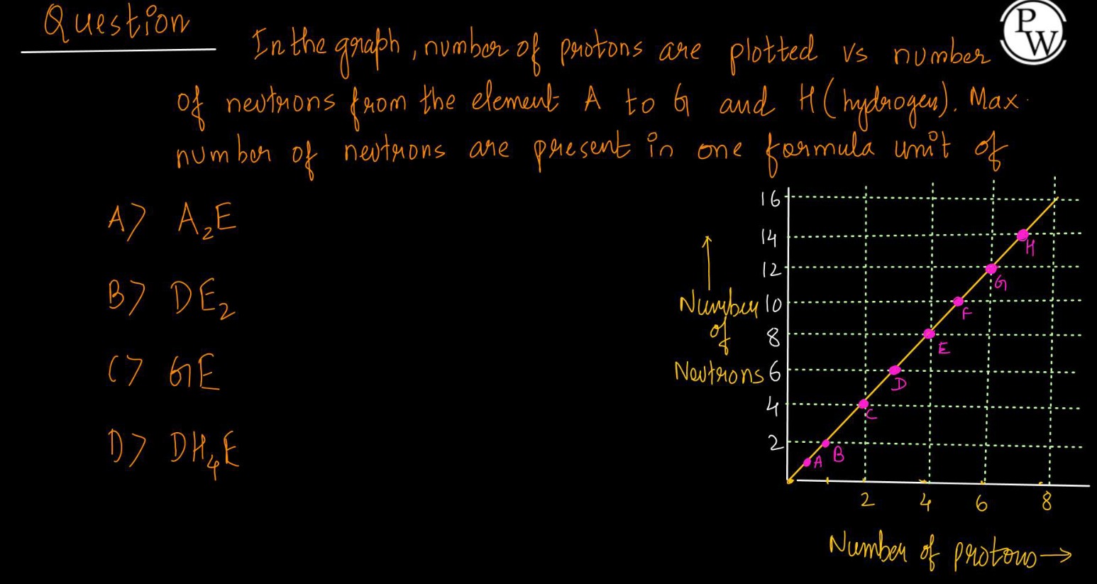 Visual representation for Chemistry