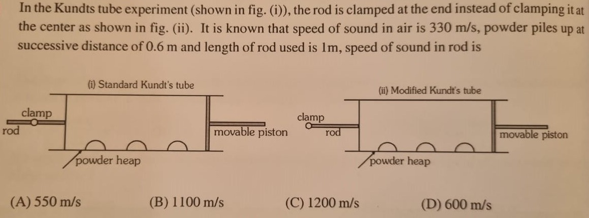 Visual representation for Physics