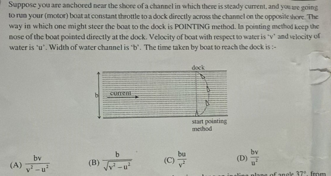 Visual representation for Physics