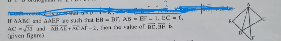 Visual representation for Mathematics
