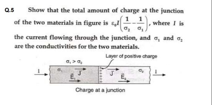 Visual representation for Physics