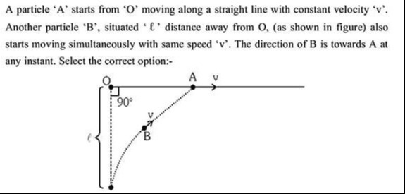 Visual representation for physics