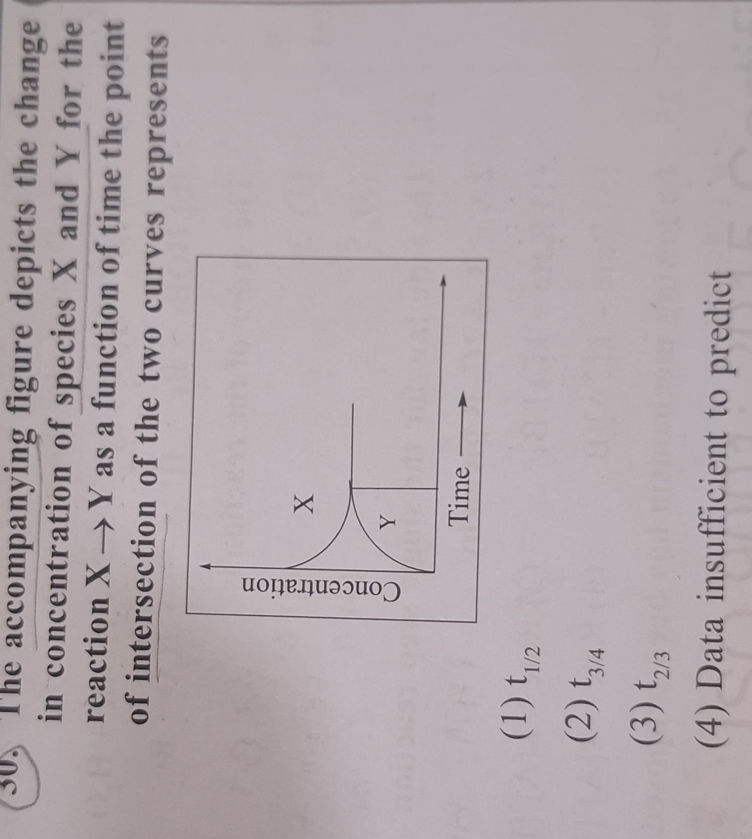 Visual representation for Chemistry