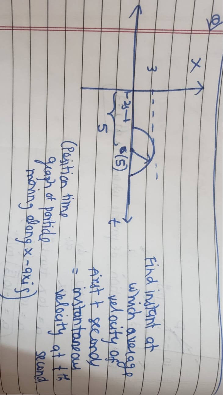 Visual representation for Physics