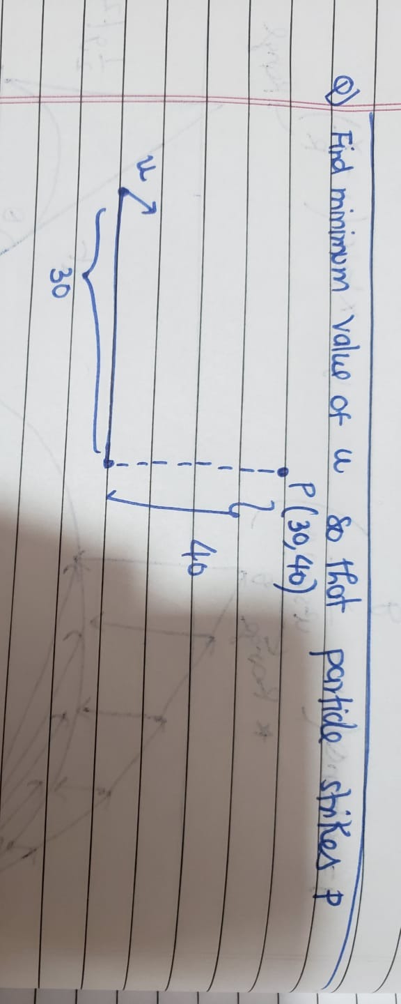 Visual representation for Physics