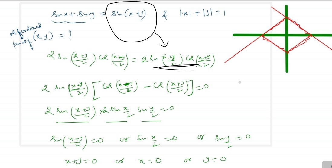 Visual representation for Mathematics