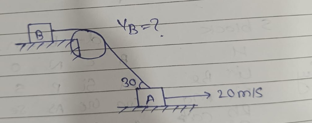 Visual representation for Physics