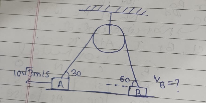 Visual representation for Physics