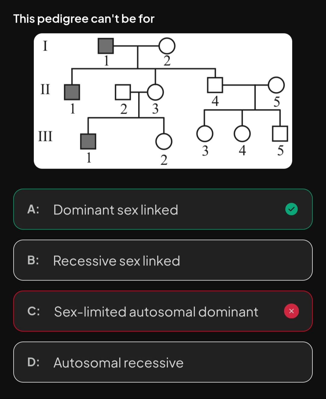 Visual representation for Biology