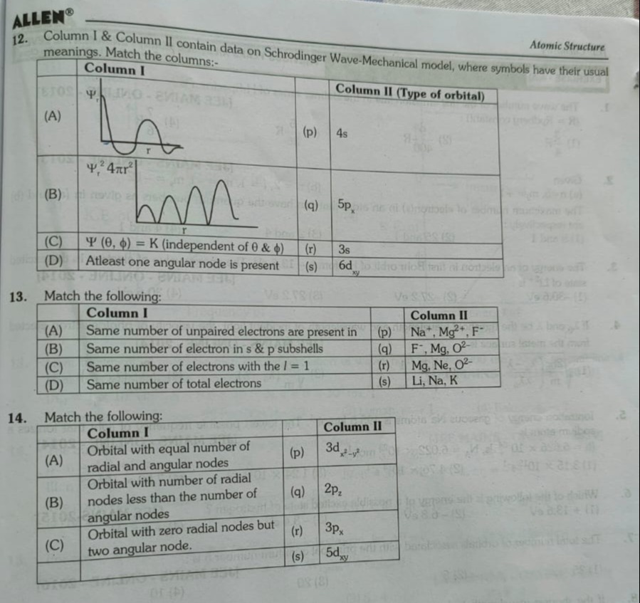 Visual representation for chemistry