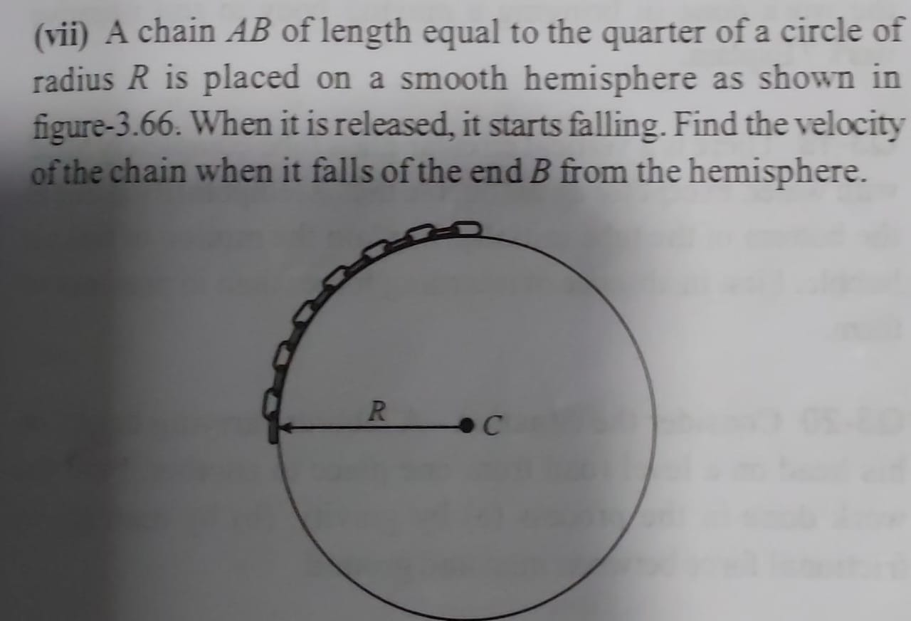 Visual representation for Physics