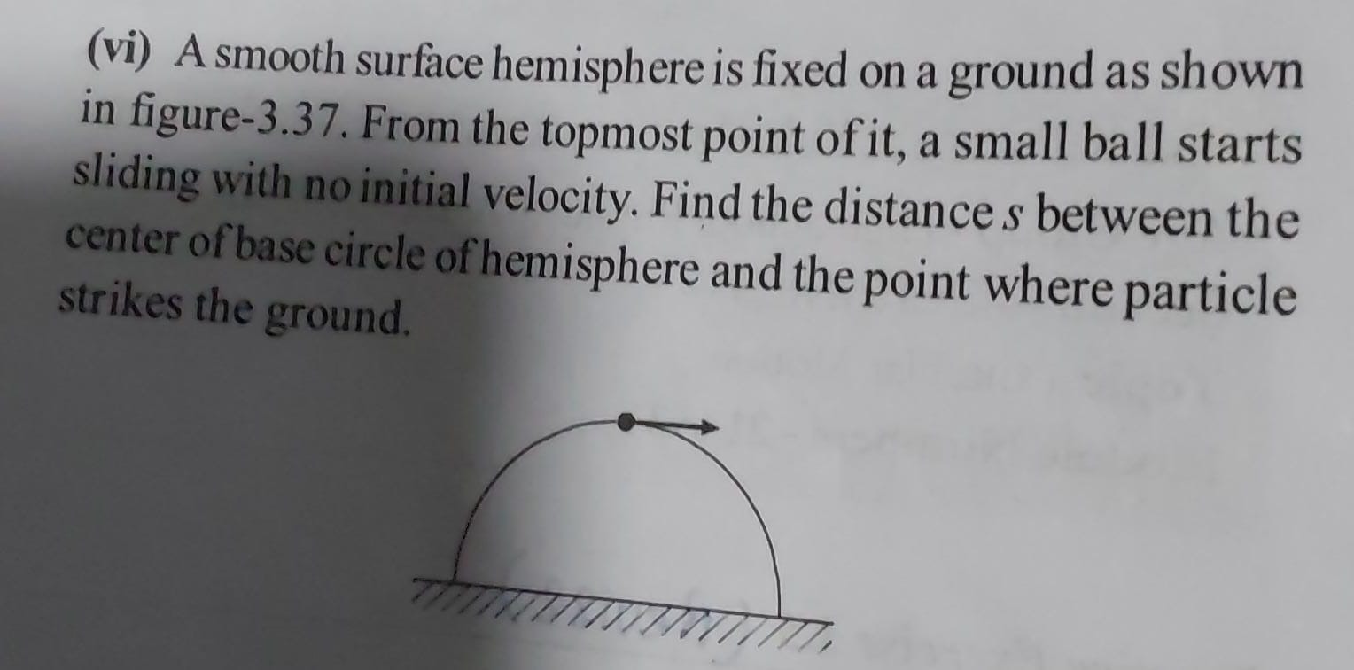 Visual representation for Physics