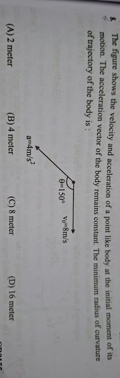 Visual representation for Physics