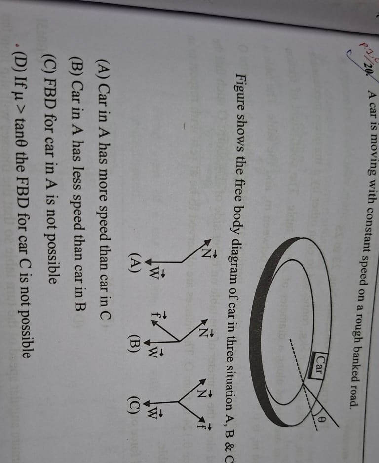 Visual representation for Physics
