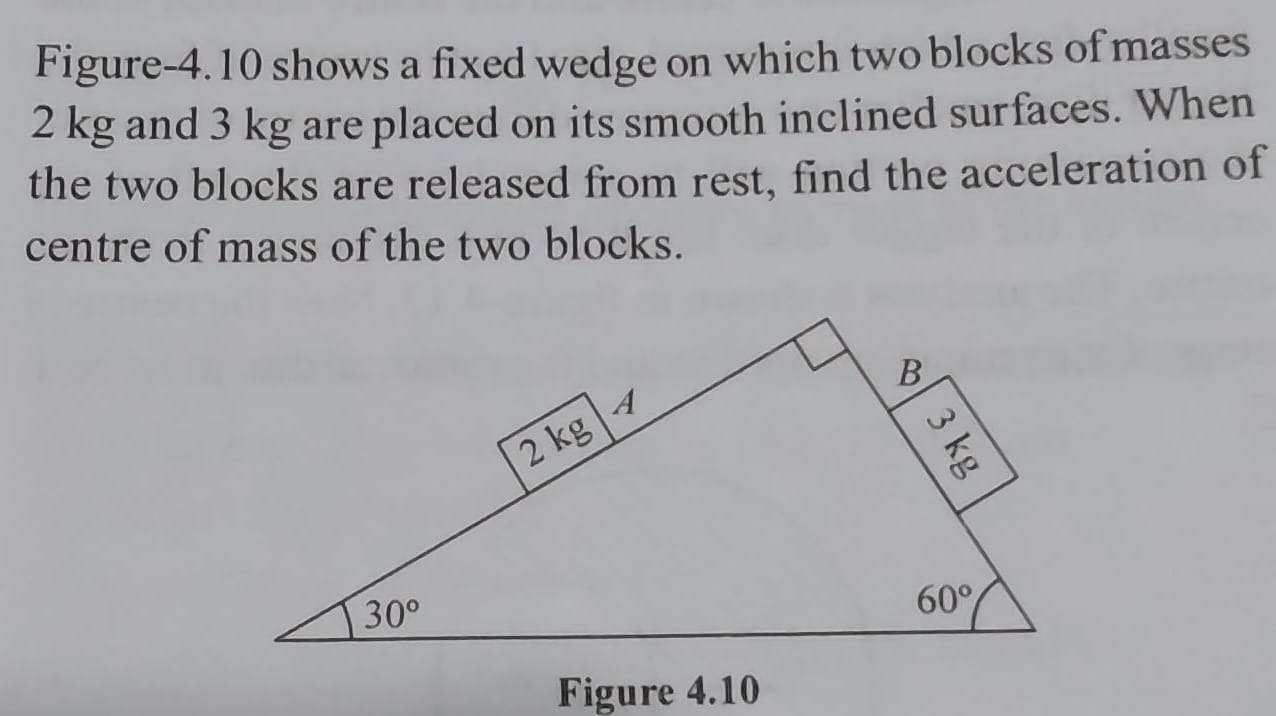 Visual representation for Physics