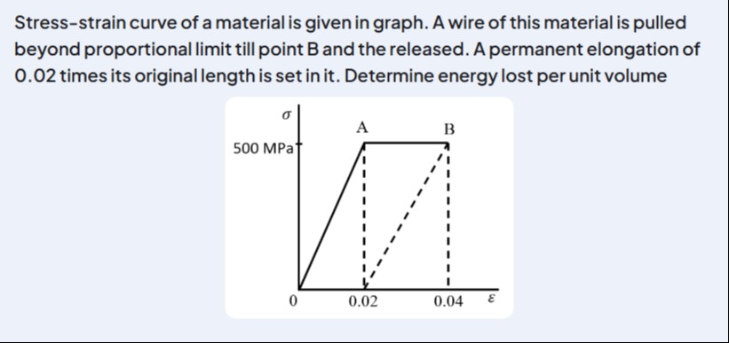 Visual representation for Physics