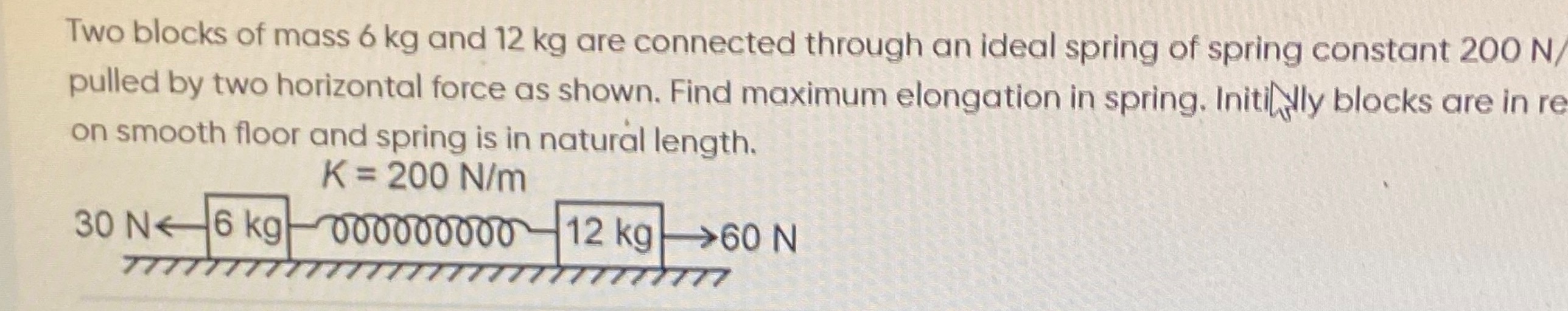 Visual representation for Physics