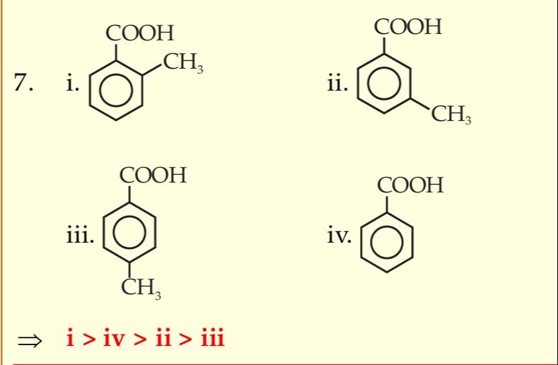 Visual representation for Chemistry