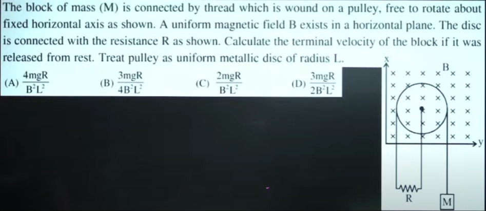 Visual representation for NCERT Physics