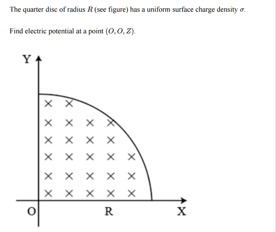 Visual representation for Physics