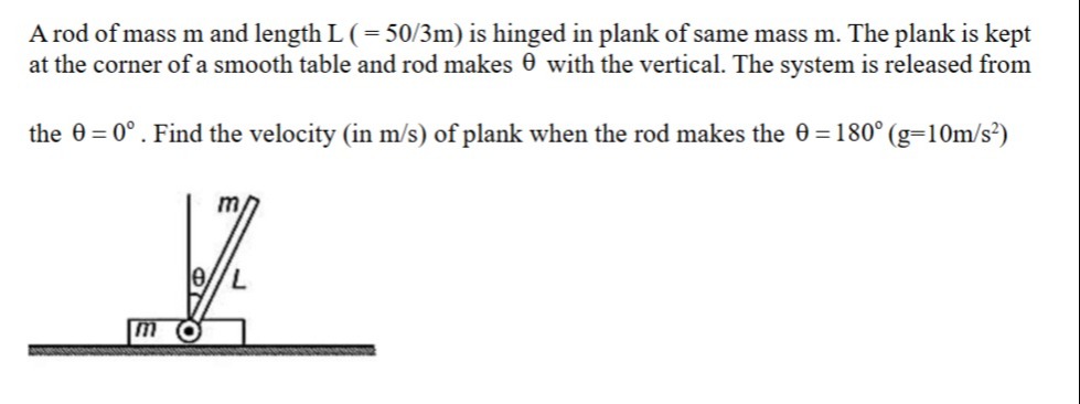 Visual representation for Physics