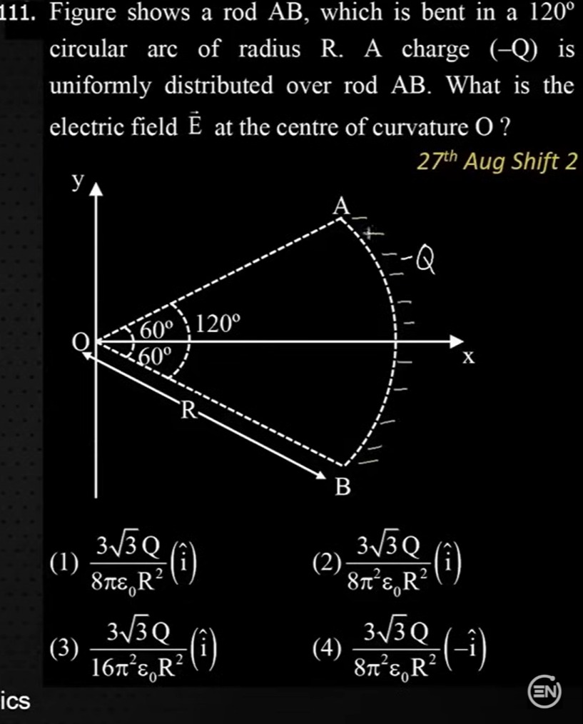 Visual representation for Physics