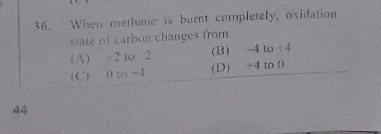 Visual representation for Chemistry