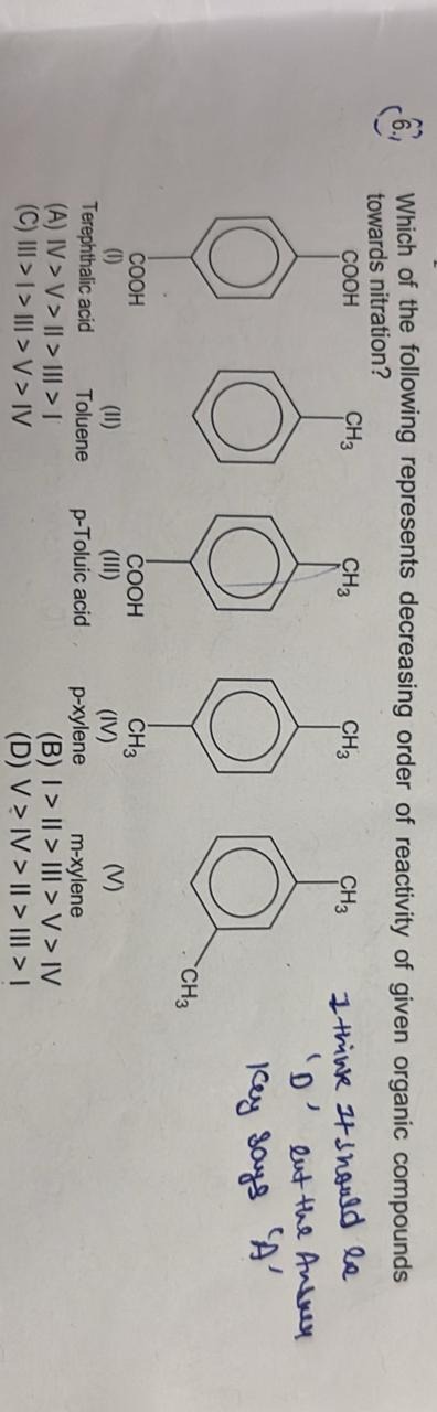 Visual representation for Chemistry