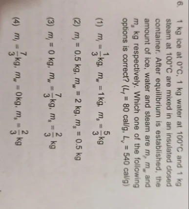 Visual representation for Physics