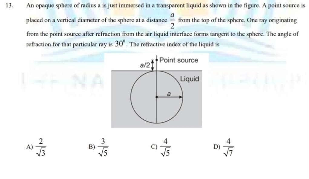Visual representation for Physics