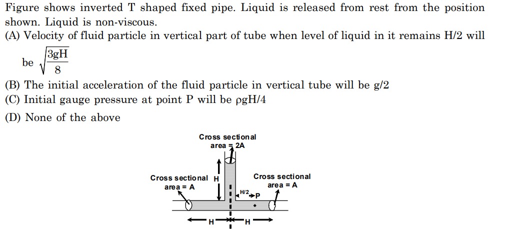 Visual representation for Physics