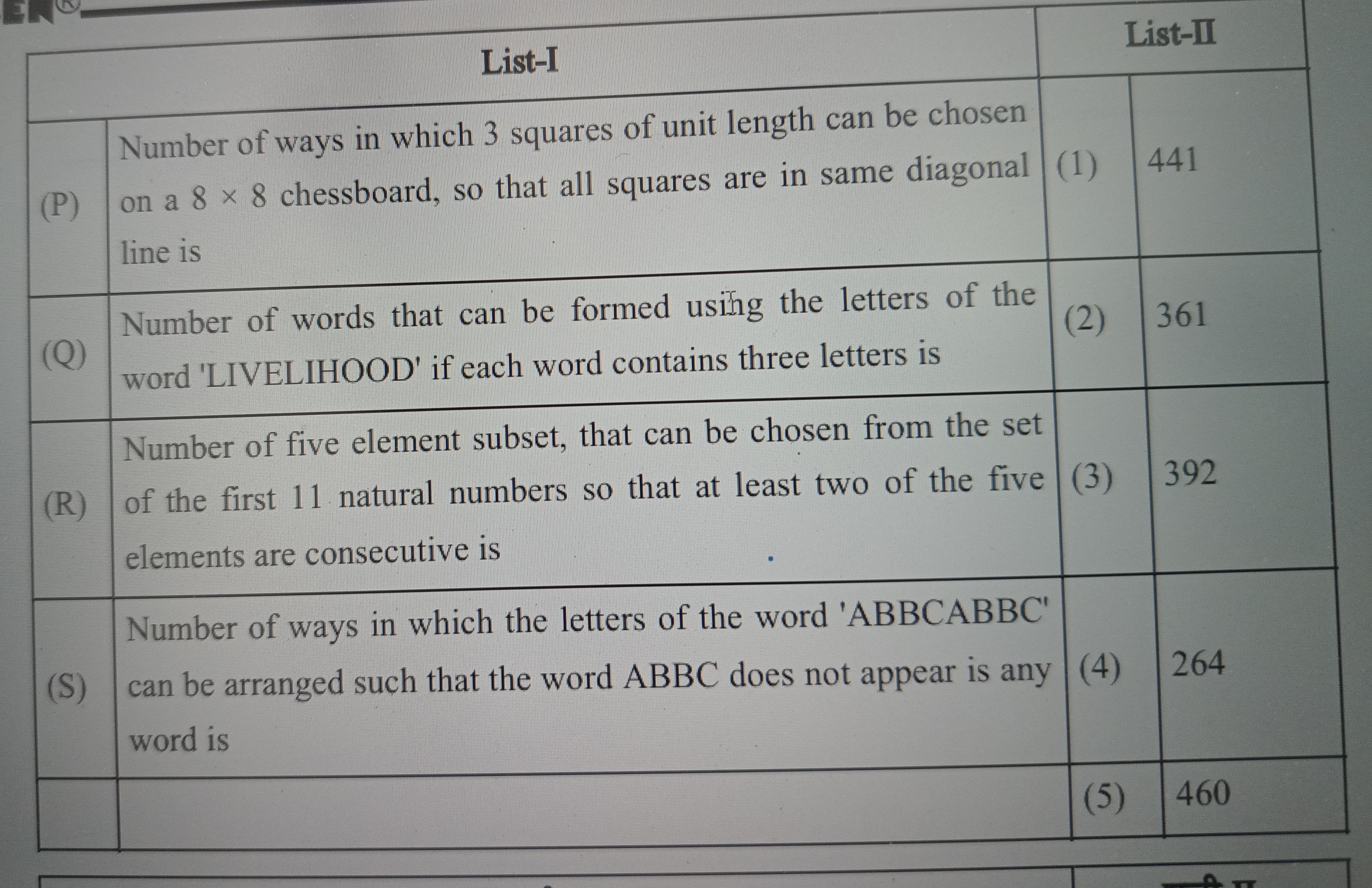 Visual representation for NCERT Mathematics