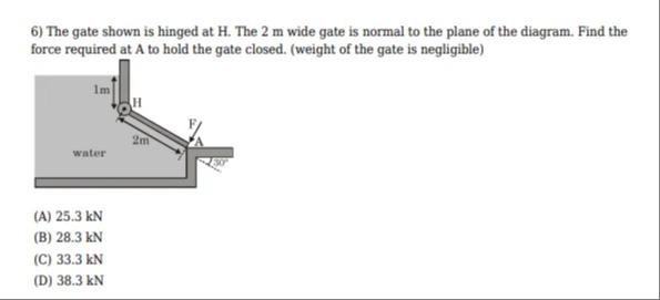 Visual representation for Physics