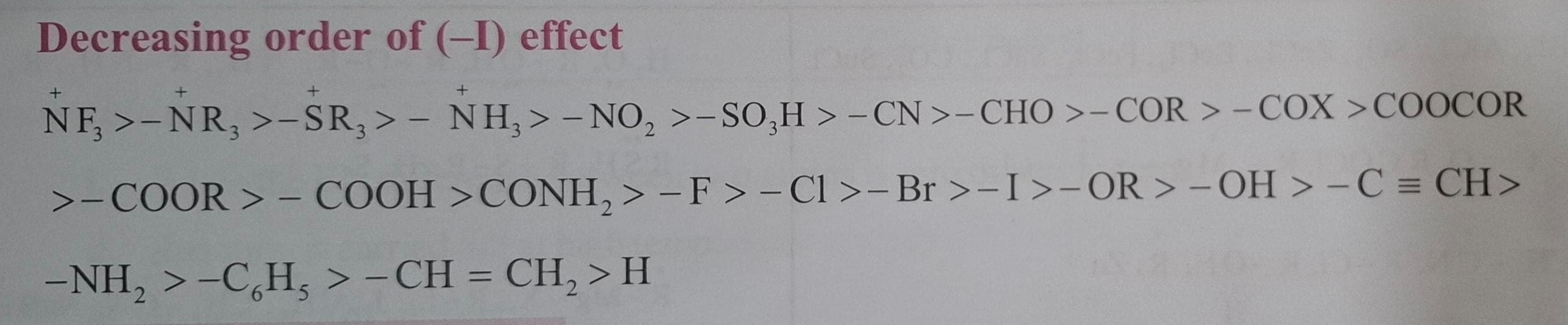 Visual representation for Chemistry