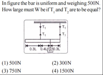 Visual representation for Physics