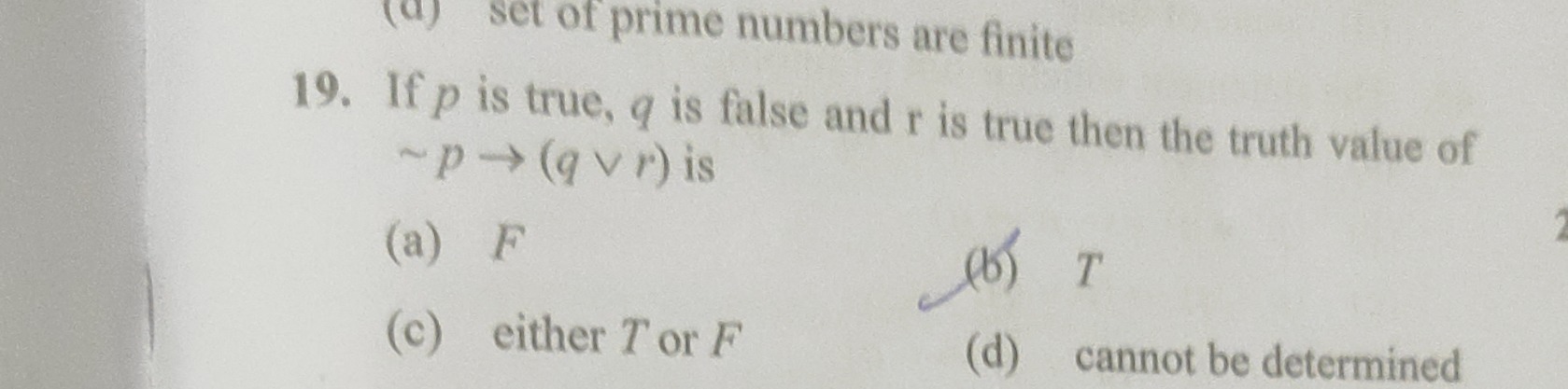 Visual representation for Mathematics
