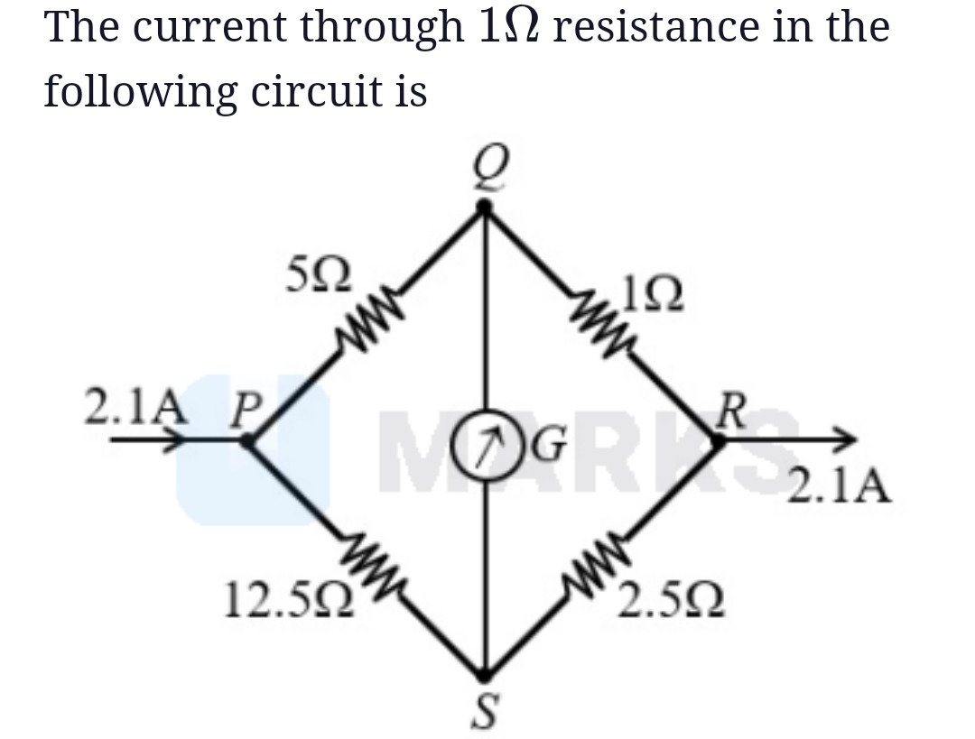 Visual representation for Physics