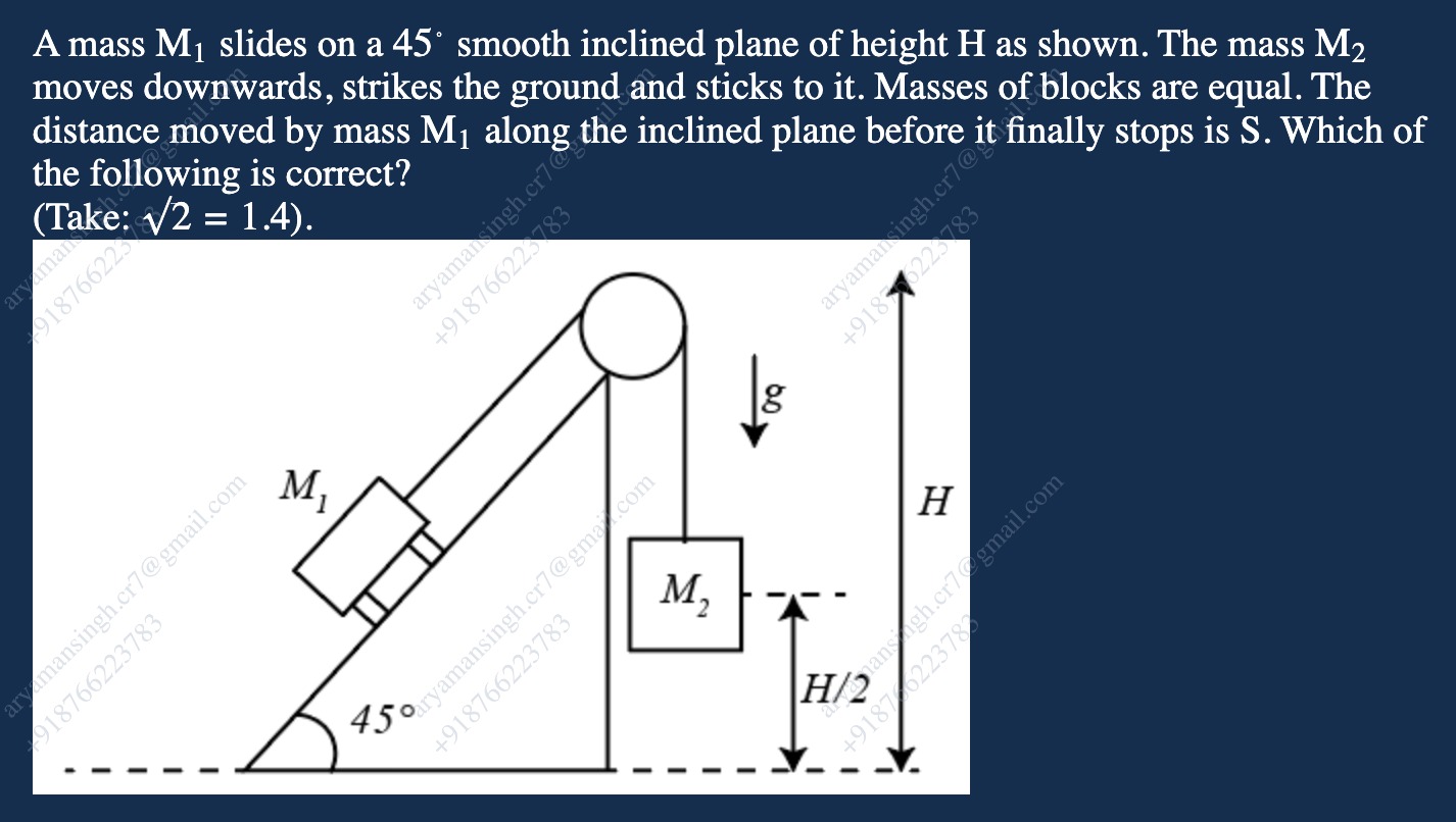 Visual representation for Physics