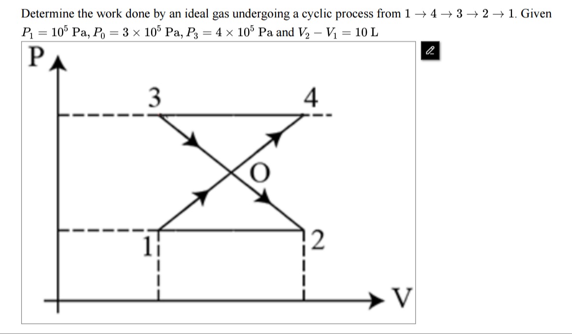 Visual representation for Physics