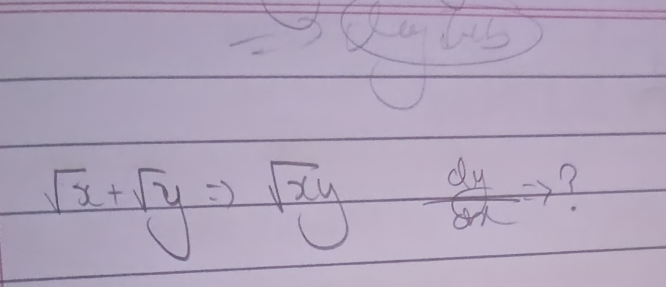 Visual representation for Mathematics
