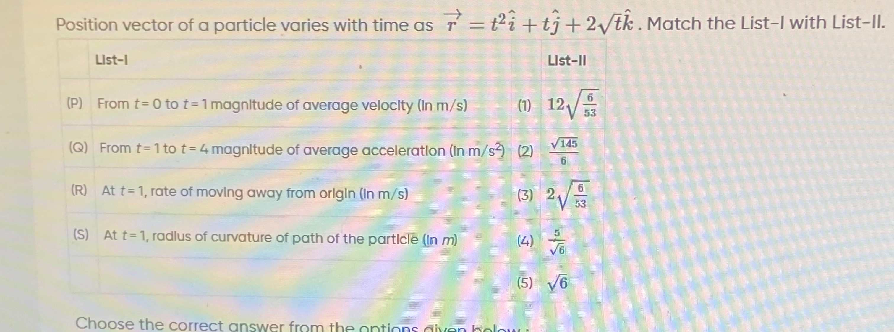 Visual representation for Physics