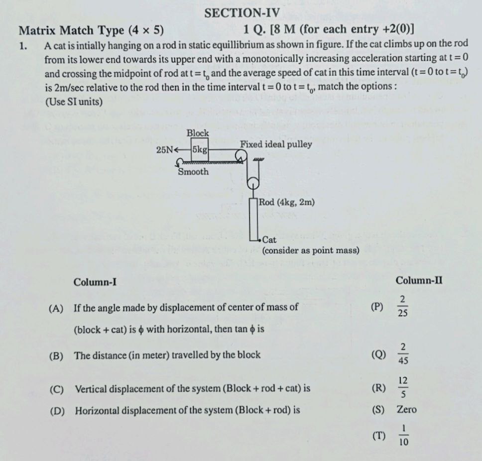 Visual representation for Physics