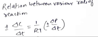 Visual representation for Chemistry