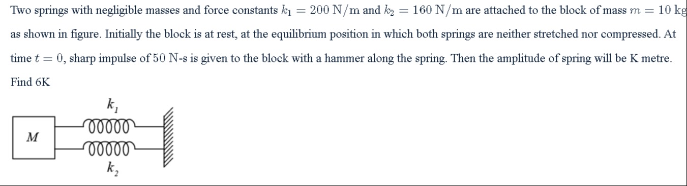 Visual representation for Physics
